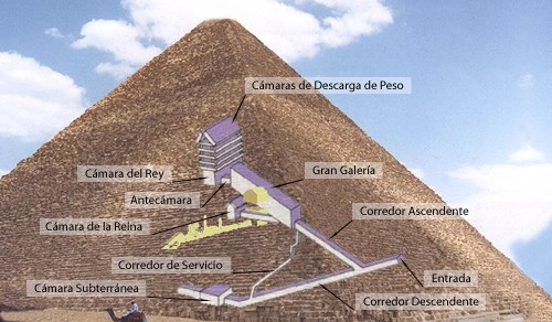 Se Descubren Nuevas C maras En La Gran Pir mide De Keops Las Claves 